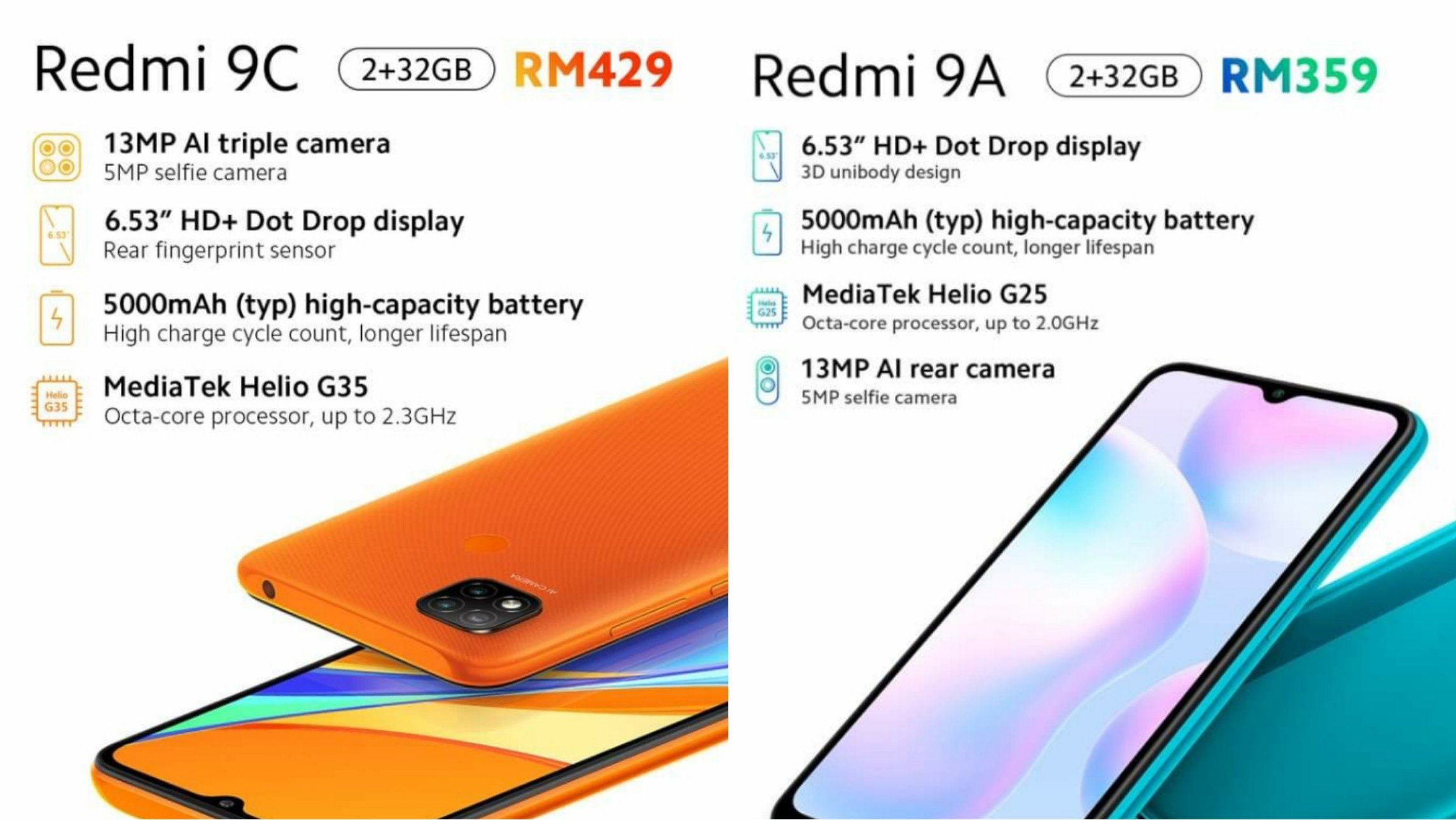 Xiaomi Redmi 9A and Redmi 9C launched Specification, price, and availability.