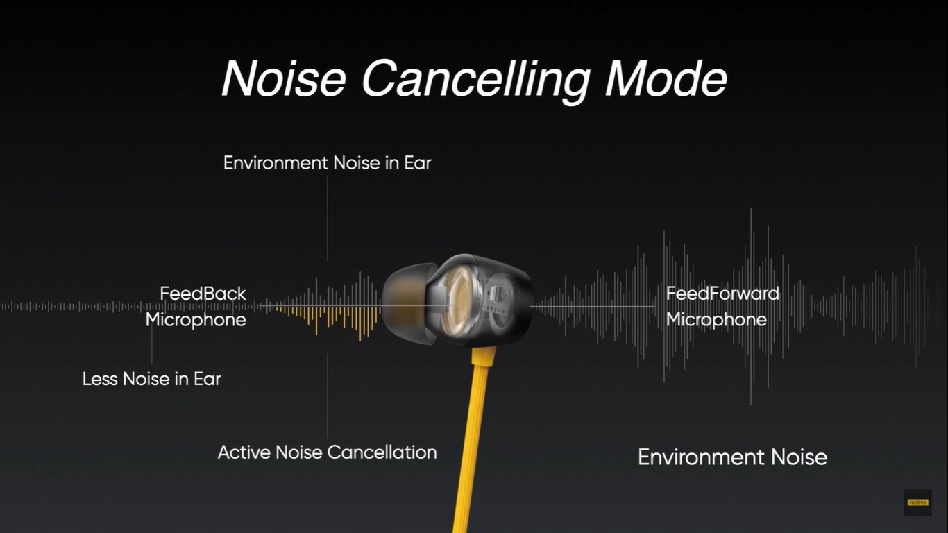 active noise cancellation