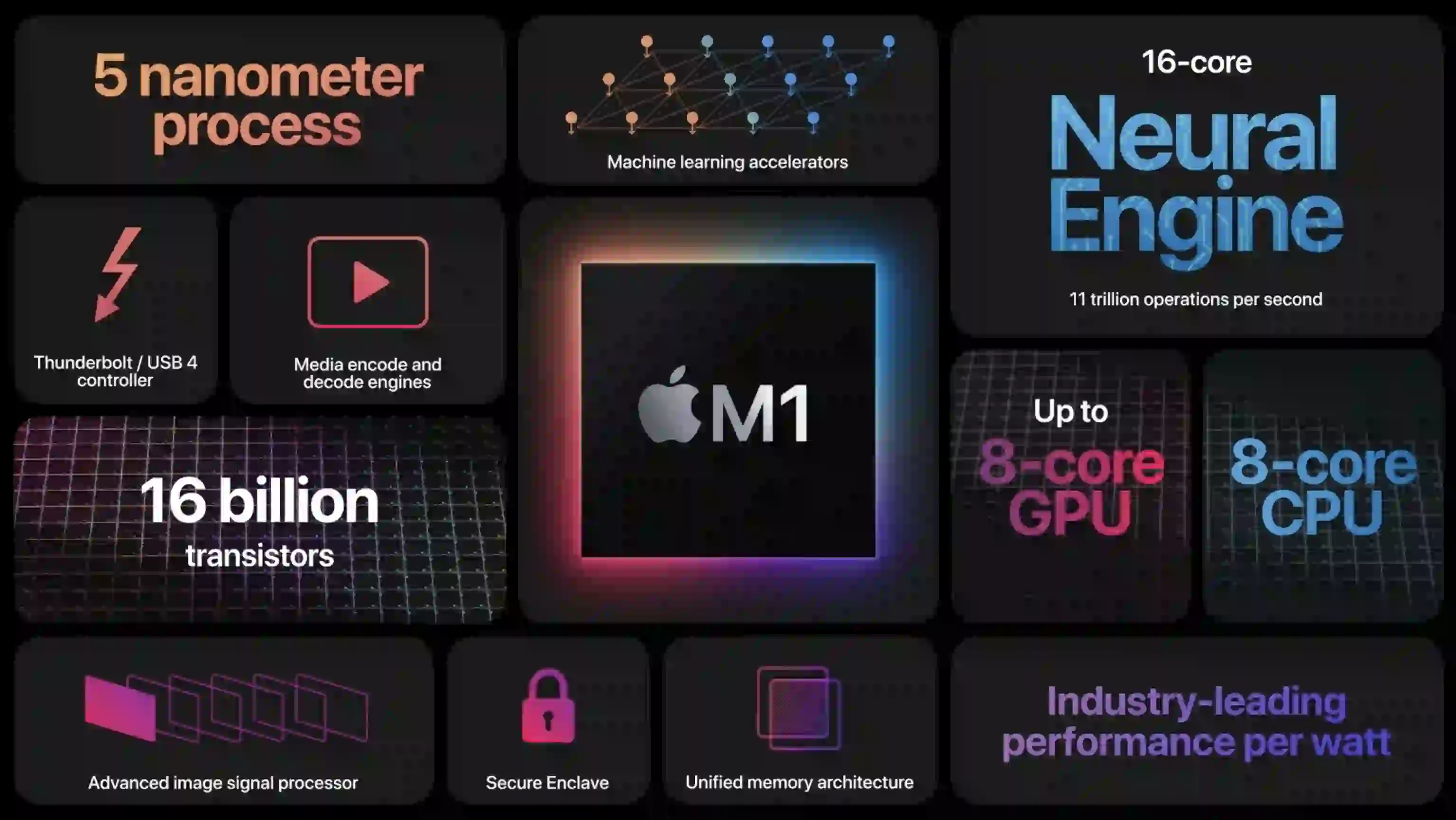 apple m1 processor