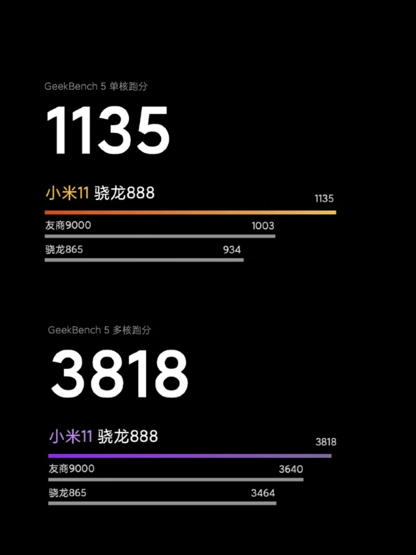 Xiaomi Mi 11 vs Oneplus 8 Pro - Detailed Comparison