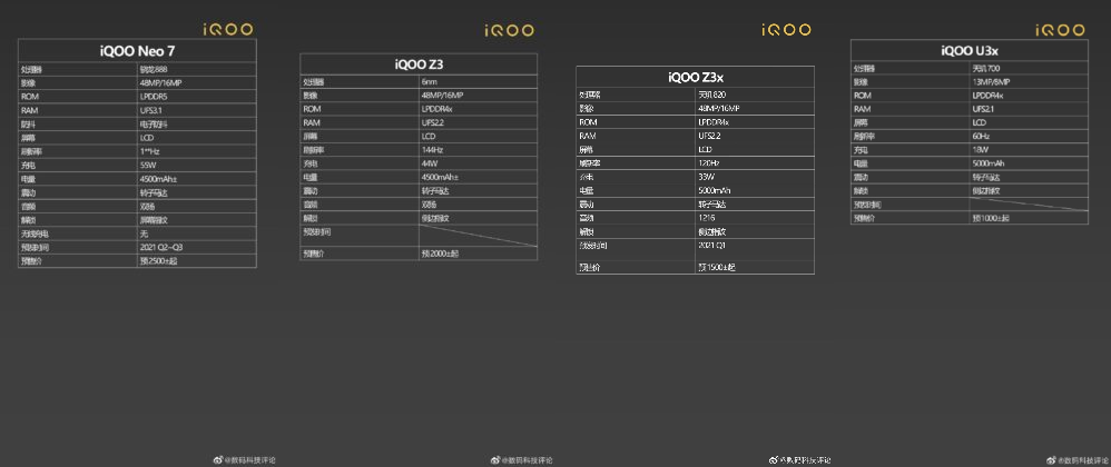 iQOO 7 Neo, iQOO Z3, iQOO Z3x, and iQOO U3x specs