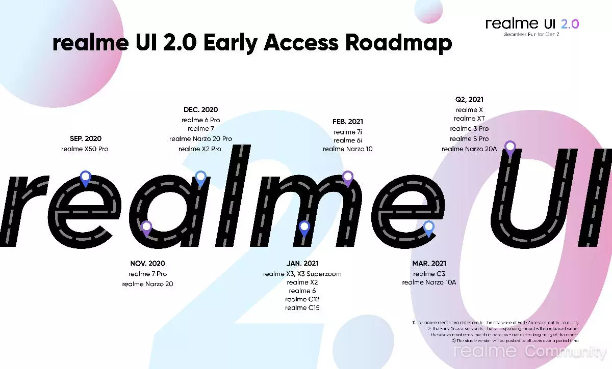 Realme UI 2.0 beta access