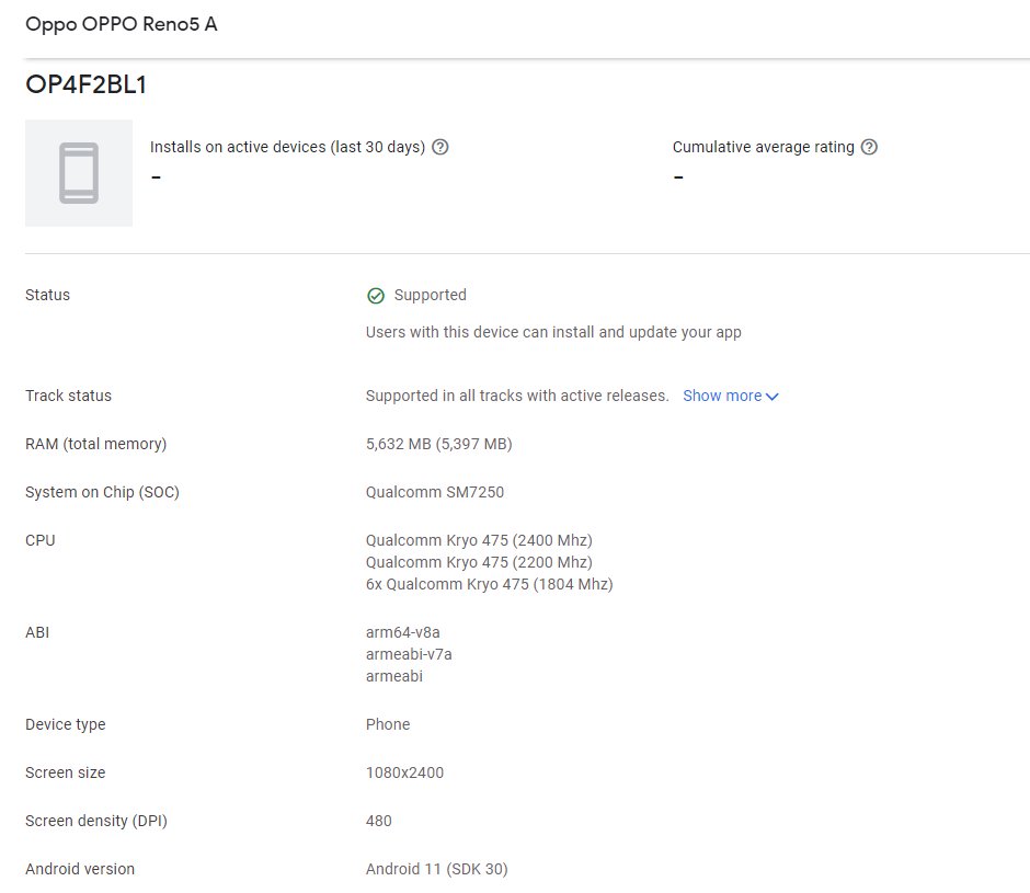 Oppo Reno 5 A spotted on Google Play Console Listing, key Specs revealed