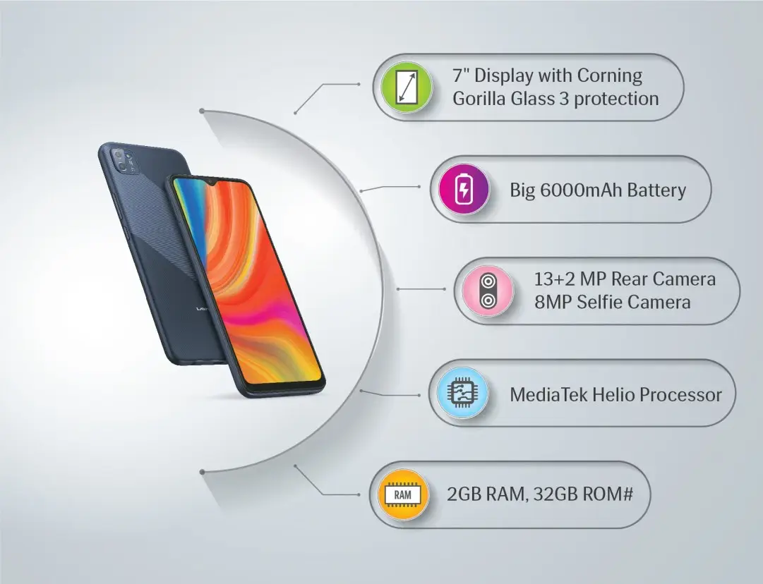 Lava Z2 Max with 6000mah battery, 7-inch big display launched in India: Price, Specifications