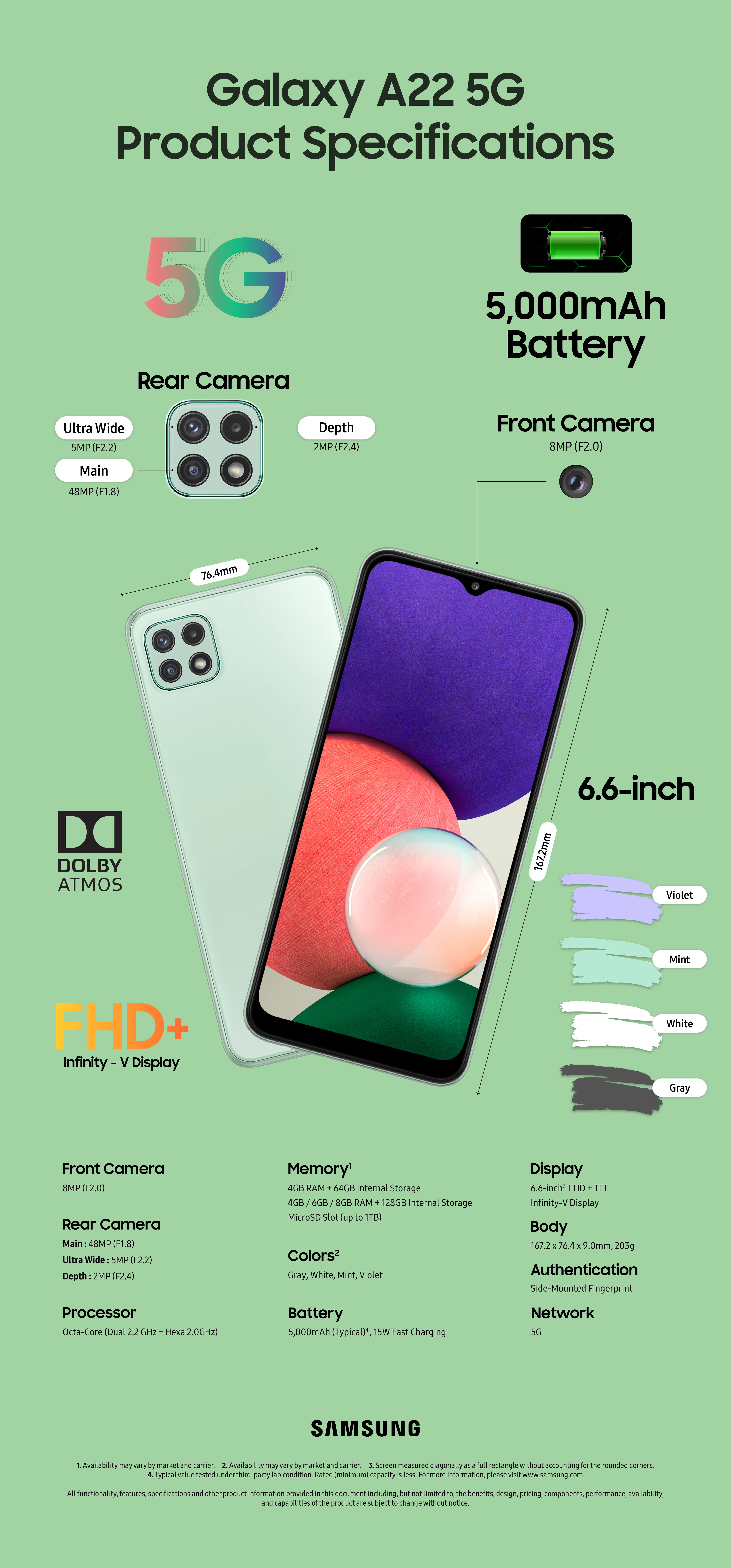 Samsung-Galaxy-A22-5G-Specifications-Infographic