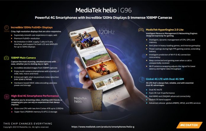 MediaTek Helio G96 and MediaTek Helio G88 Launched: Price, Specifications