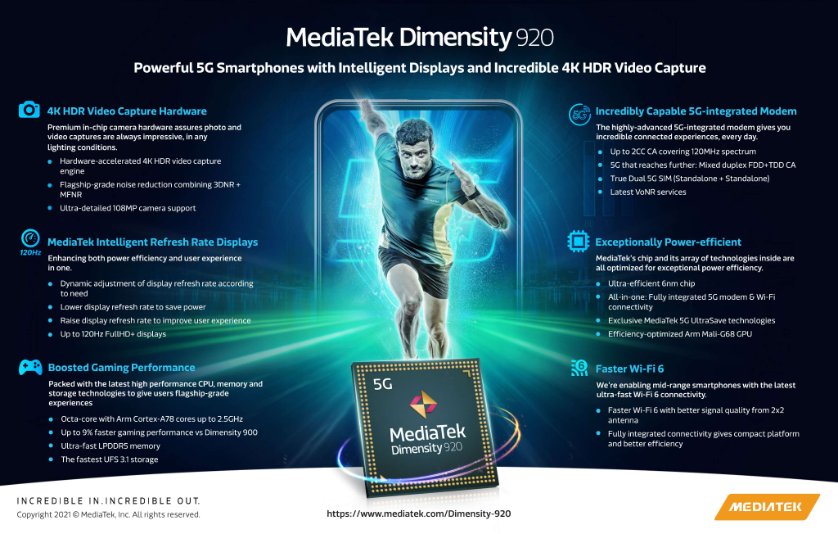 MediaTek Dimensity 920 5G and Dimensity 810 5G launched: Specs & Features