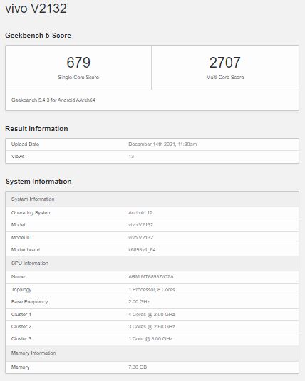 Vivo V23 Pro spotted on Geekbench, Key Specifications revealed