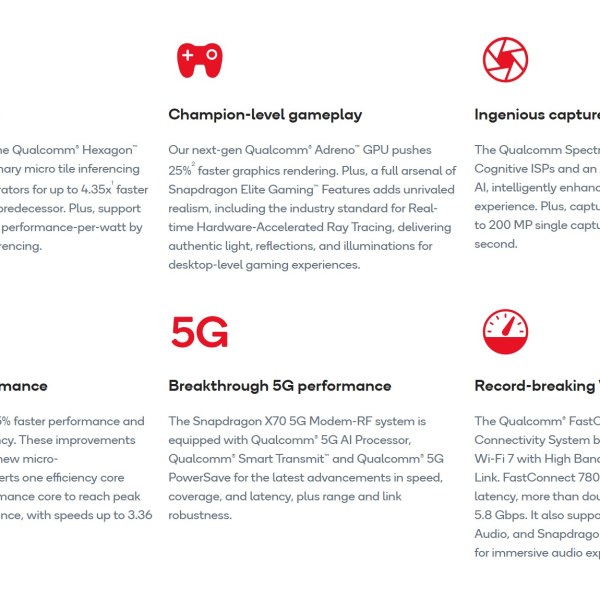 Qualcomm Snapdragon 8 Gen 2