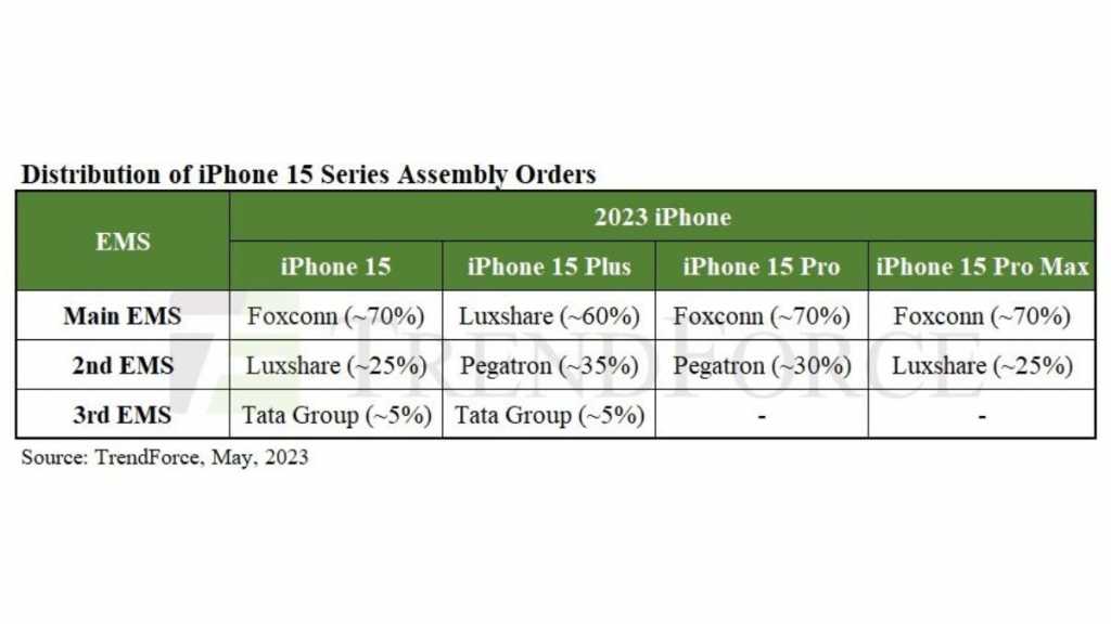 Tata will make iPhone 15 and iPhone 15 Plus, revealed in the report