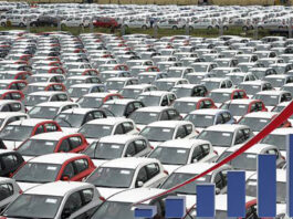 Automobile Retail sales grew 10%