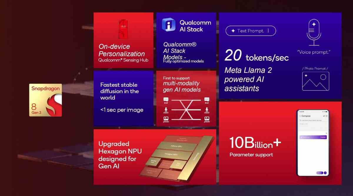 Qualcomm Snapdragon 8 Gen 3 Chipset unveiled today: A Glimpse into the Future of Mobile Technology